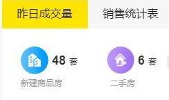 贵港今日房地产头条爆料,今日热点爆料聚焦高端住宅项目开盘