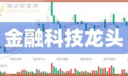 金融最新爆料消息今天,揭秘今日最新金融爆料背后的惊人真相