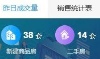 贵港今日房地产头条爆料,今日热点爆料聚焦高端住宅项目开盘