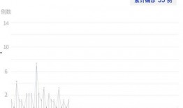 深圳爆料最新消息疫情,多区域现新增病例，防控措施升级
