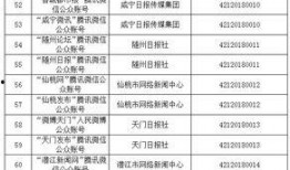 孝感爆料新闻最新消息今天,敬请关注！